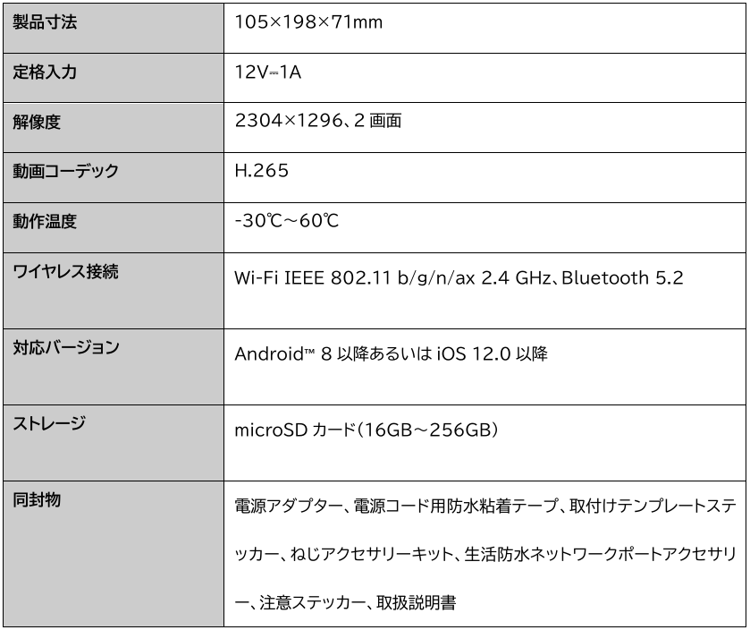 シャオミ、2つのレンズで死角を減らす屋外カメラ「CW100 Dual」を発売 - 画像5