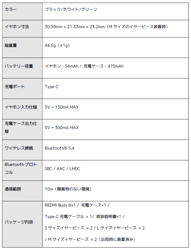 シャオミ、最大44時間再生の「REDMI Buds 8」を6月9日発売 - 画像5