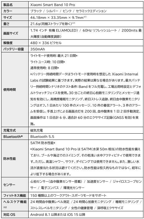 シャオミ、スリム設計で最大21日間駆動の「Xiaomi Smart Band 10 Pro」を発売 - 画像6