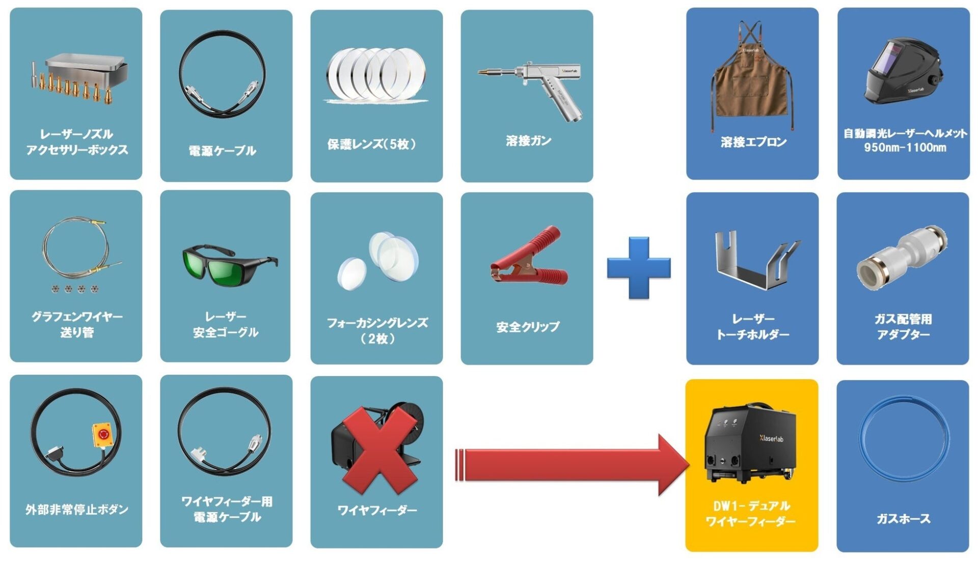 パゴダビズ、オールインワンレーザー溶接機「Xlaserlab X1 Pro」をクラファンで展開 - 画像8