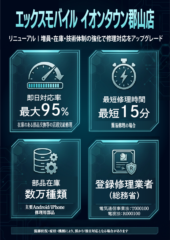 エックスモバイルイオンタウン郡山店がリニューアル - 画像4