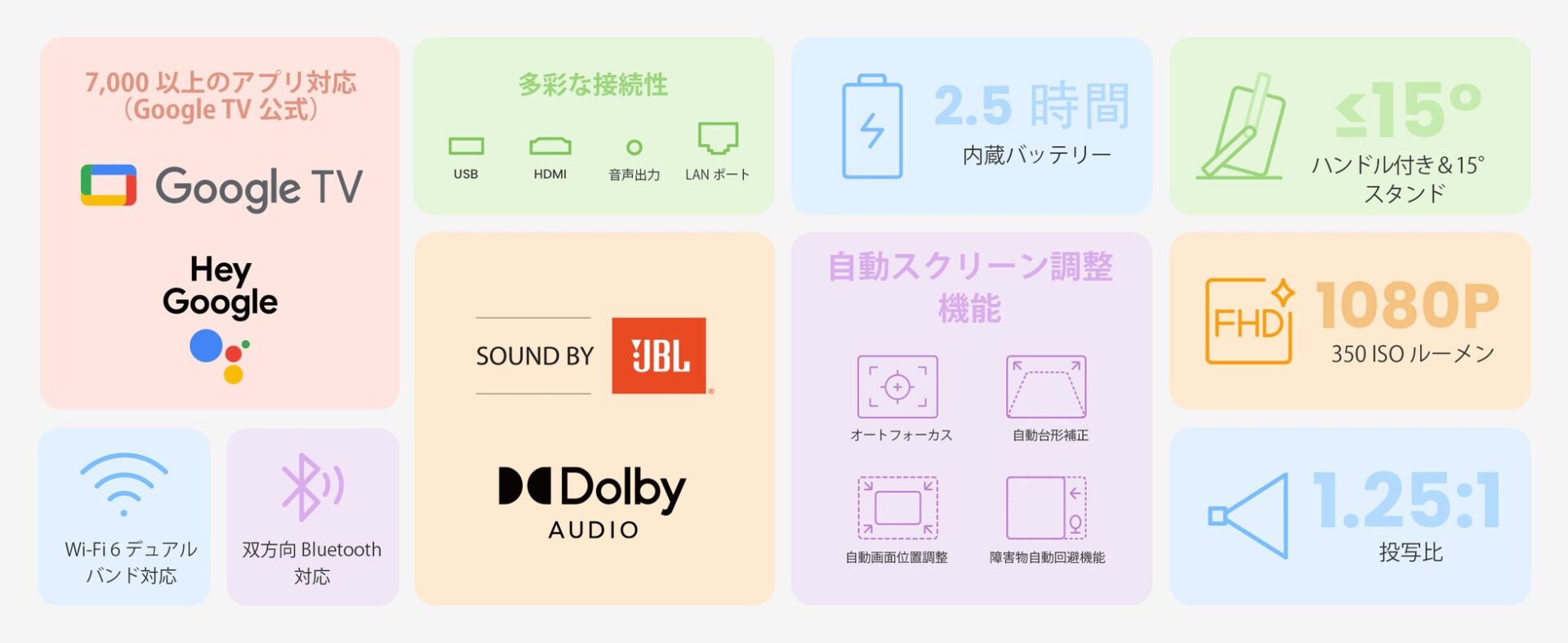 Yaber、Google TV搭載ポータブルプロジェクター「T2 Plus GTV」を発売 - 画像11