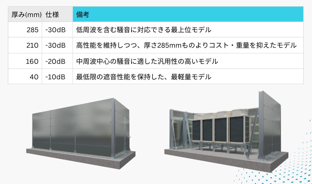 ヤブシタ、低周波音を抑制する4種類の遮音パネルを開発 - 画像3