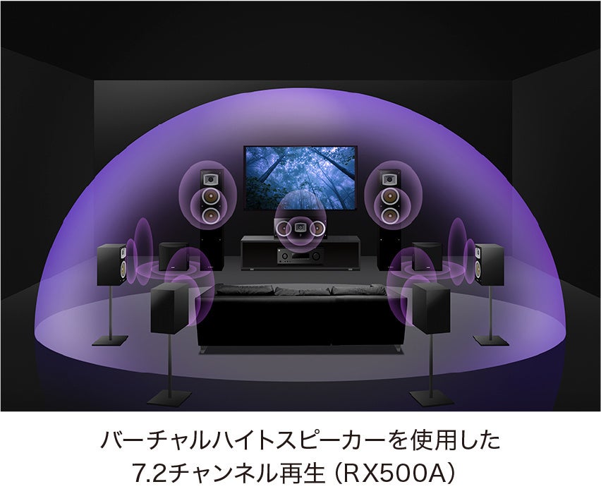 ヤマハ、Dolby Atmos対応のAVレシーバー「RX500A」「RX300A」を発表 - 画像6