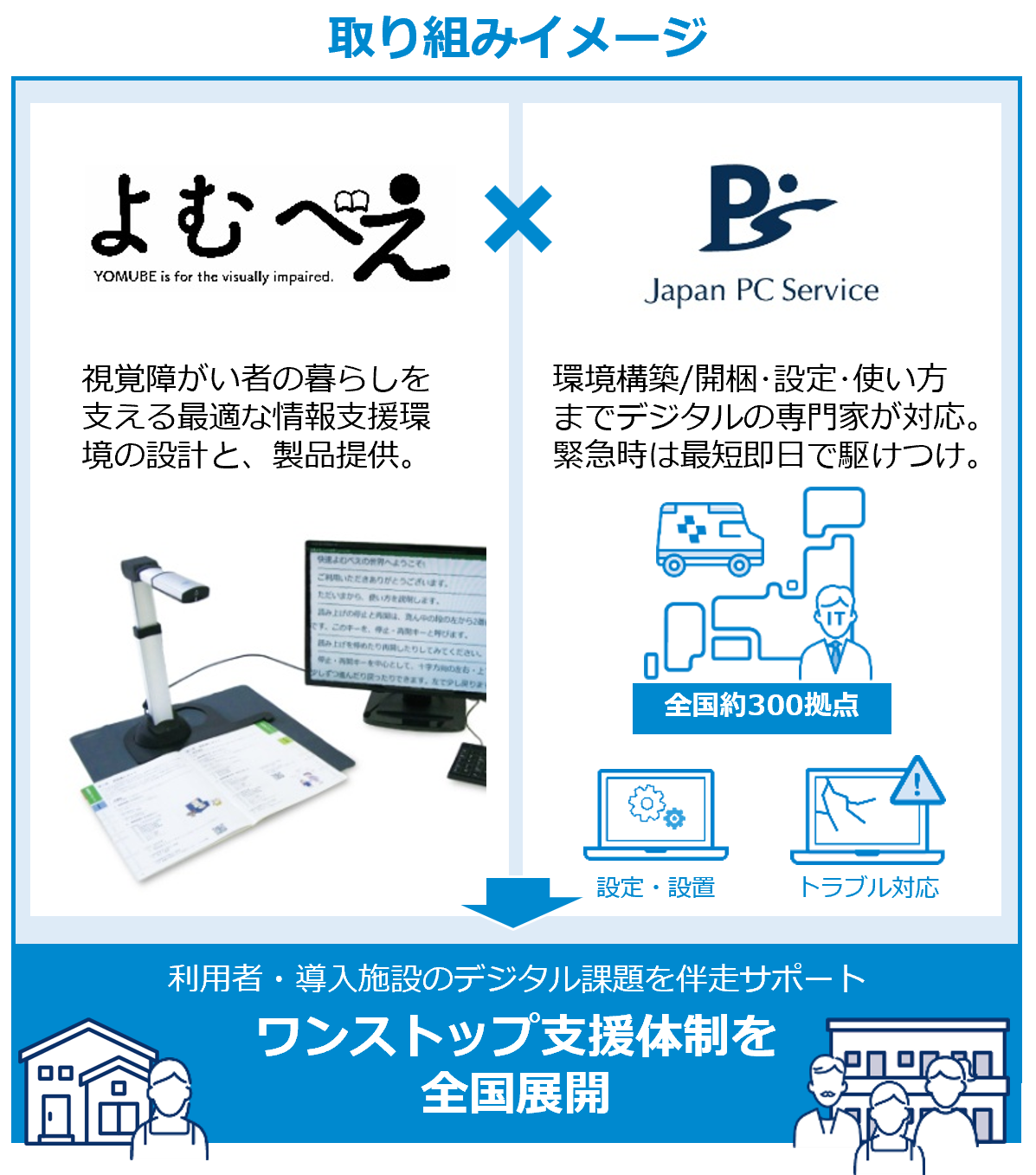 日本PCサービスとよむべえ、視覚障がい者支援サービスの業務提携を発表 - 画像2