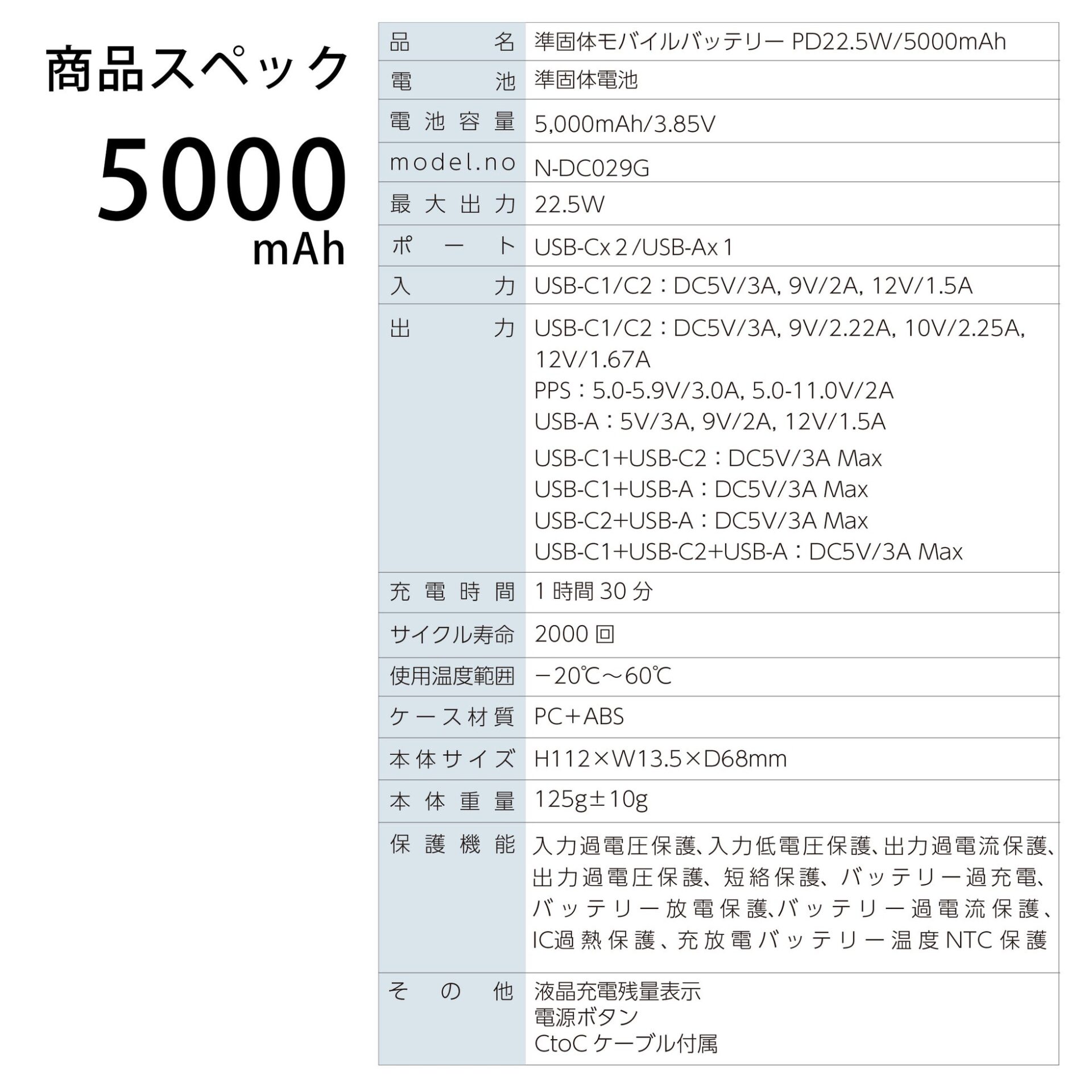 ワイ・エス・エヌ、準固体電池搭載のモバイルバッテリー3モデルを発売 - 画像8