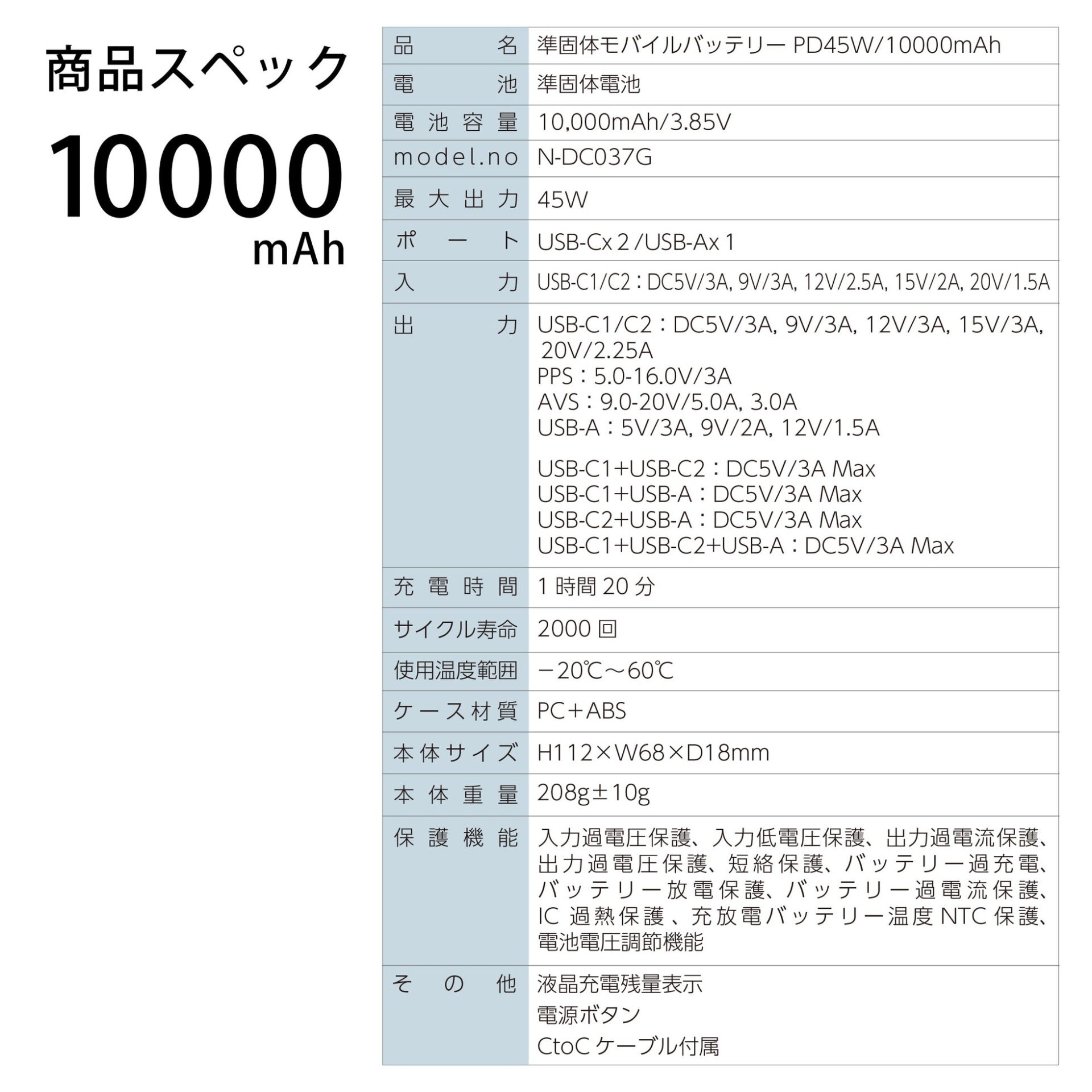 ワイ・エス・エヌ、準固体電池搭載のモバイルバッテリー3モデルを発売 - 画像9