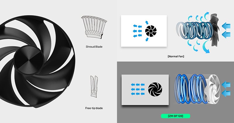 アスク、ZALMANのデイジーチェーン対応ファンやサブディスプレイを発売 - 画像3