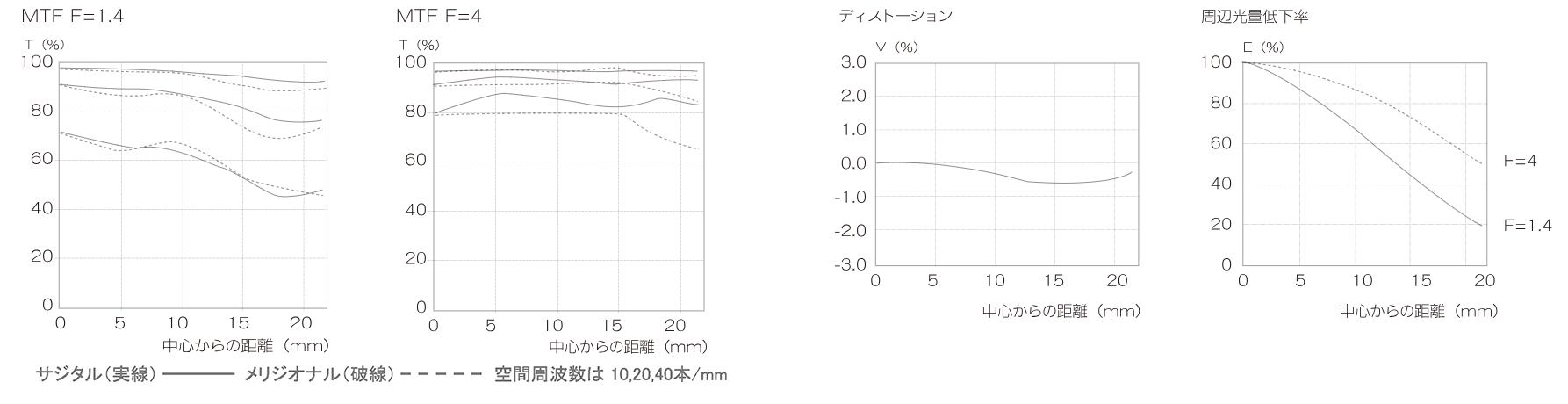 コシナ、ZEISS準広角レンズ「Otus ML 1.4/35」を発売 - 画像4