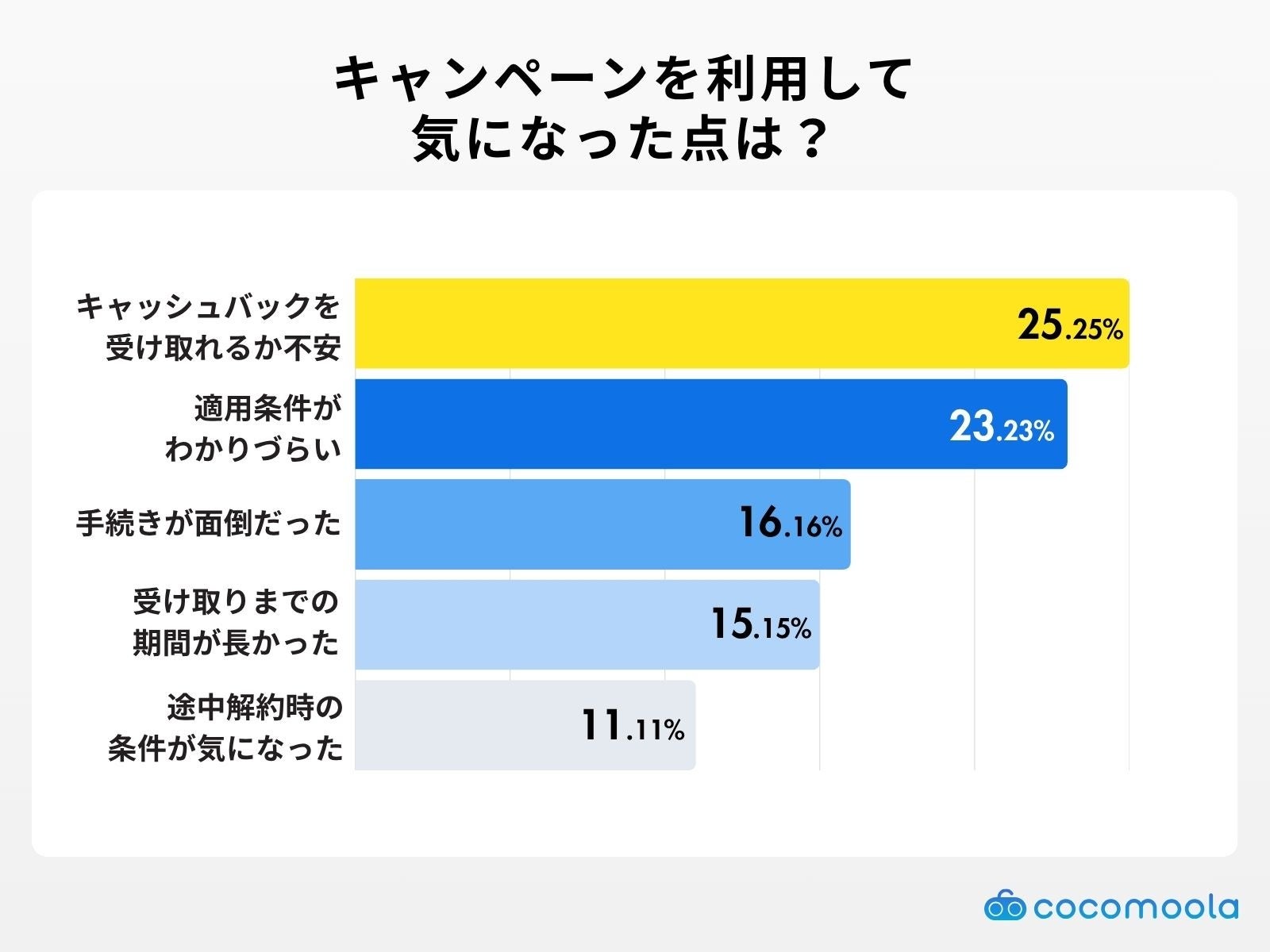 格安SIMのキャンペーン、利用者の9割超がお得と回答｜人気の特典と利用時の懸念点