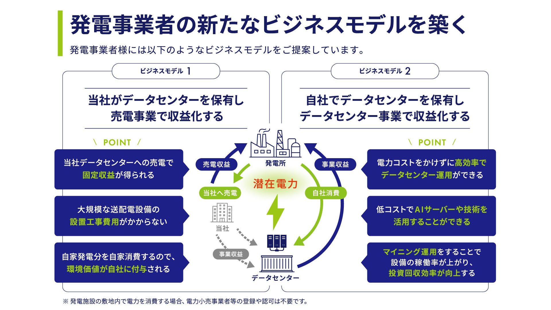 ゼロフィールド、米国アーカンソー州データセンター本格稼働開始 - 画像1